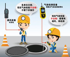 郴州有限空间操作说明